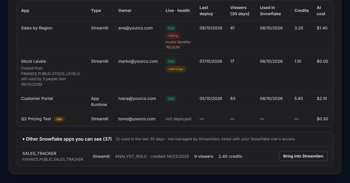 What does each Snowflake app cost? Seeing it app by app
