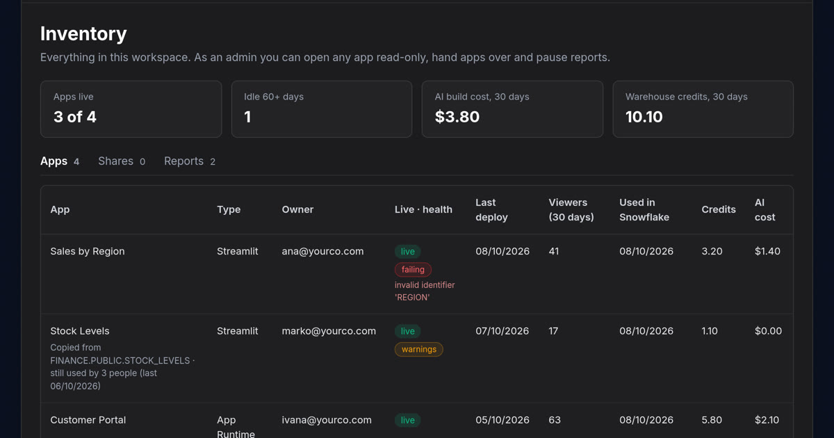 StreamGen: every Snowflake app in your company, in one place